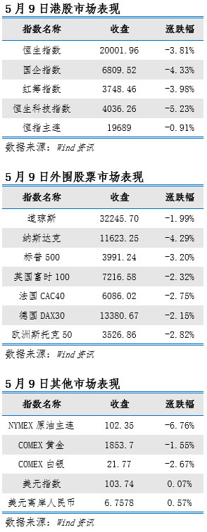 艾德一站通：外围股市持续下跌，料日内港股弱势