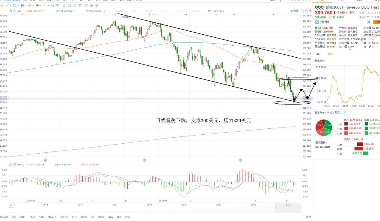 5月11日美股ETF交易策略 5月11日美股ETF交易策略