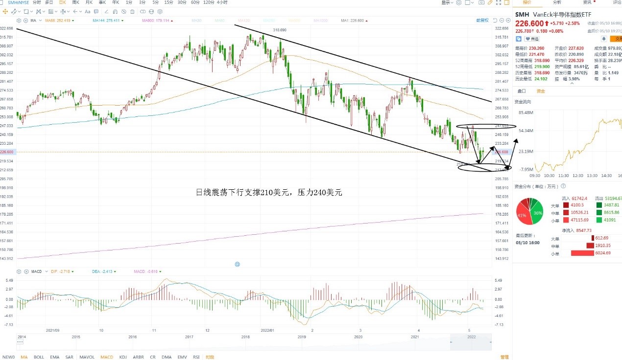 5月11日美股ETF交易策略 5月11日美股ETF交易策略