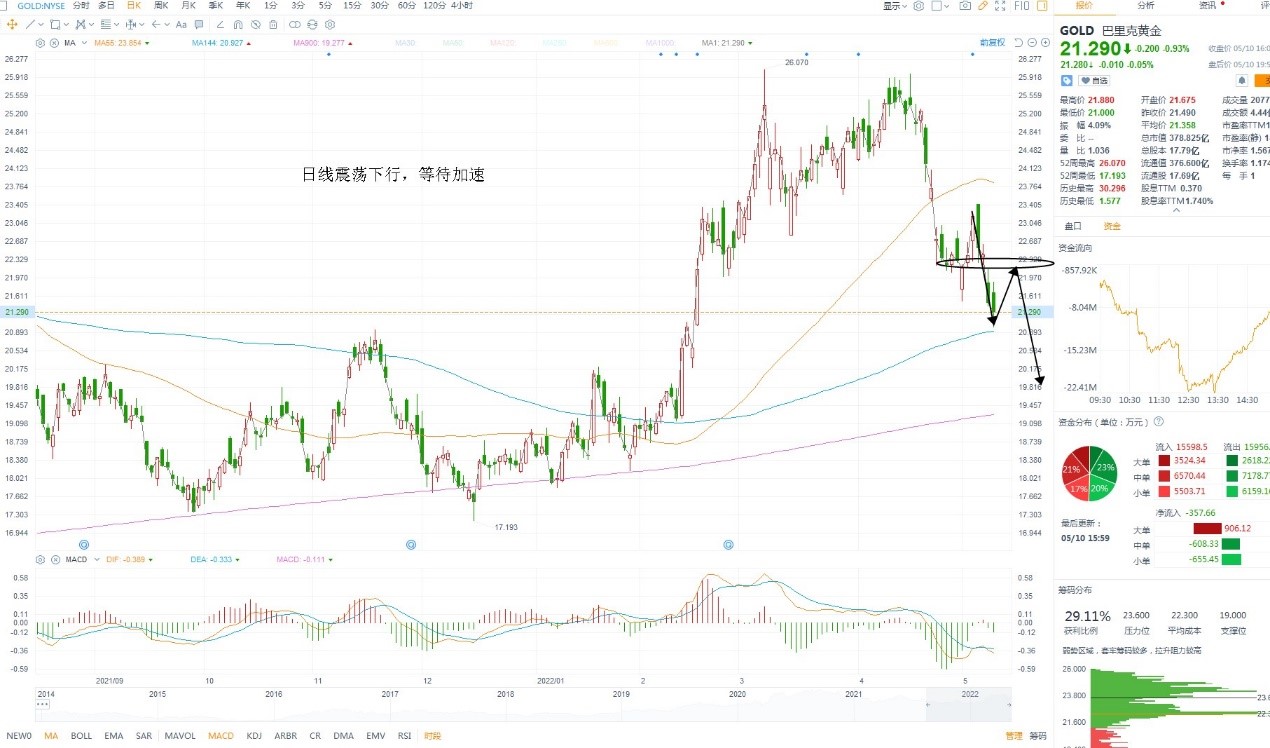 5月11日美股分析、交易市场策略