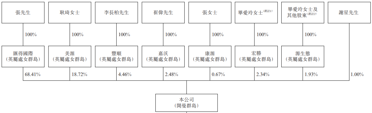 艾德一站通：富景中国山东省最大盆栽蔬菜生产商，毛利率高达44%