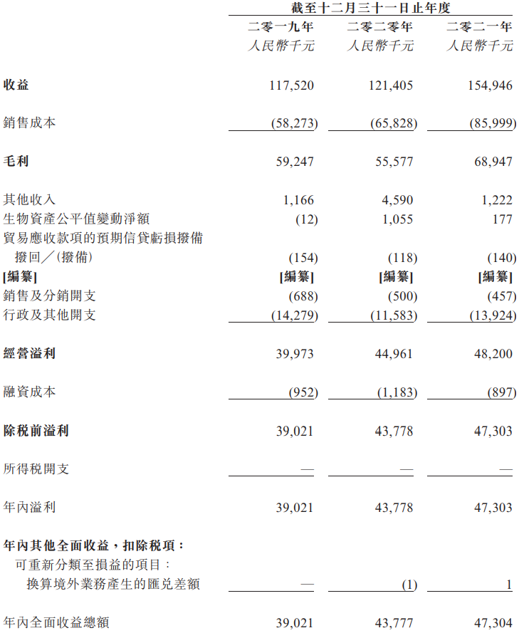 艾德一站通：富景中国山东省最大盆栽蔬菜生产商，毛利率高达44%