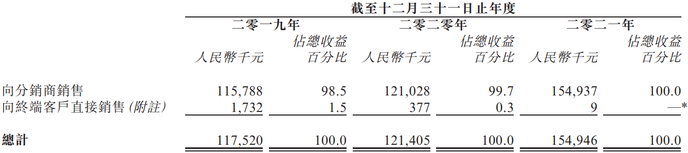 艾德一站通：富景中国山东省最大盆栽蔬菜生产商，毛利率高达44%