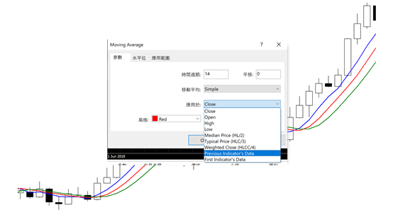 Previous Indicator’s Data(MT4)