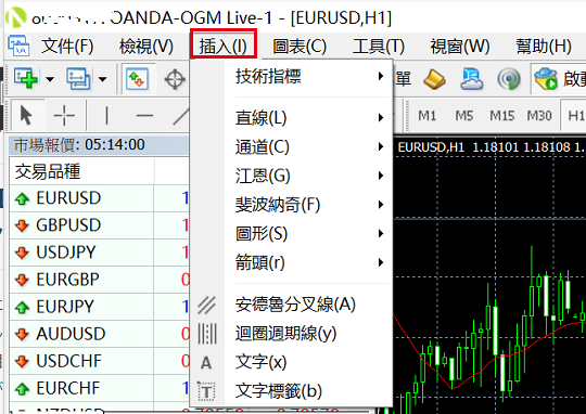 MT4顯示艾略特波浪數的指標