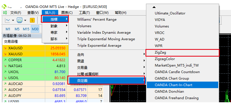 MT5顯示艾略特波浪數的指標02