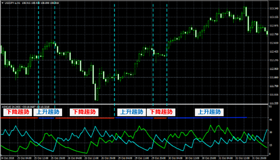 美元/日圓(USD/JPY)的1小時圖表