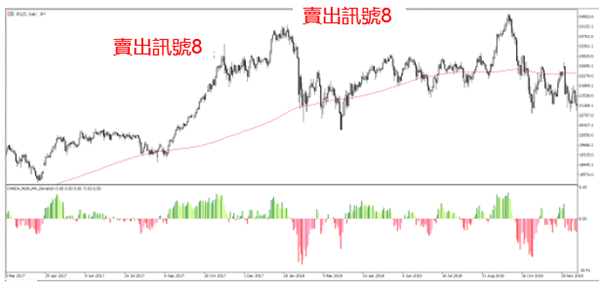 日經平均股價