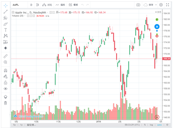 TradingView圖表庫說明——如何申請圖表庫?