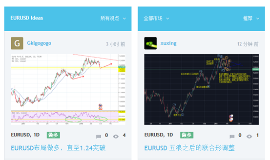 TradingView觀點流和RSS說明