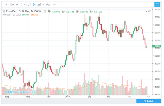 TradingView外掛程式說明
