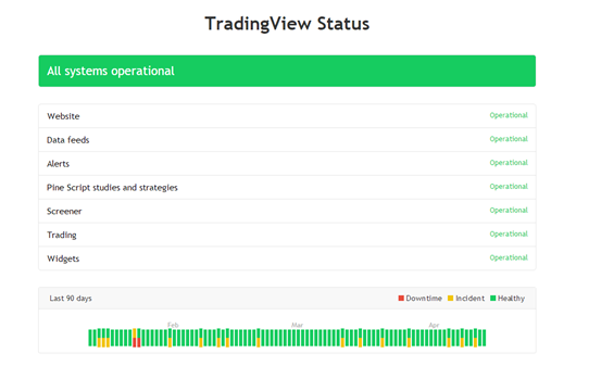 TradingView狀態頁面使用說明