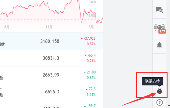 TradingView聯繫支持使用說明——如何使用TradingView的聯繫支持?