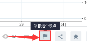 如何在TradingView上舉報別人已發表的觀點