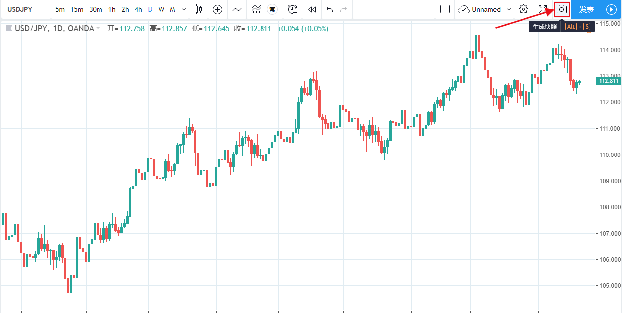 如何在TradingView上獲得觀點的靜態快照