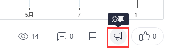 如何分享已發表在TradingView上的觀點
