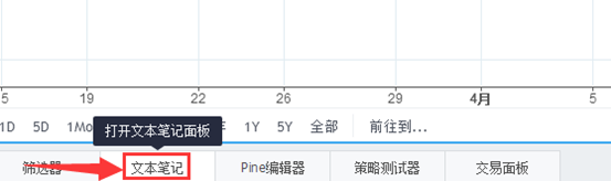 如何使用TradingView的文本筆記?