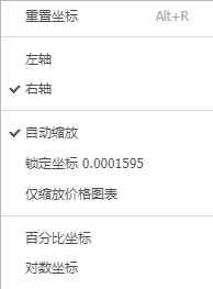 如何設置TradingView座標?