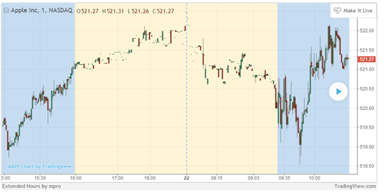 如何使用TradingView延長交易時間？