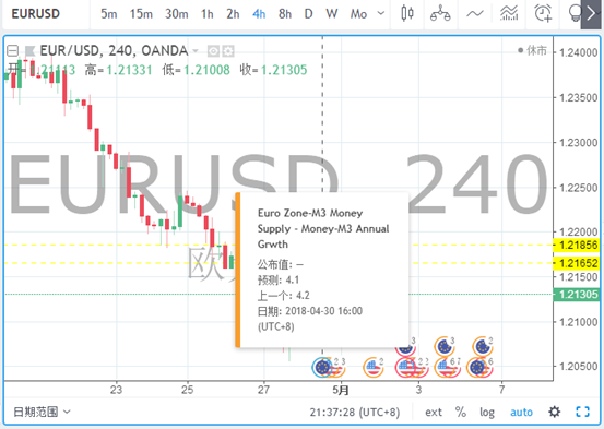 如何使用TradingView事件功能？