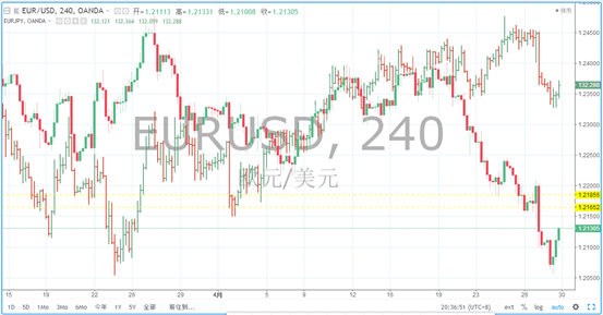 如何在TradingView上進行疊加品種？