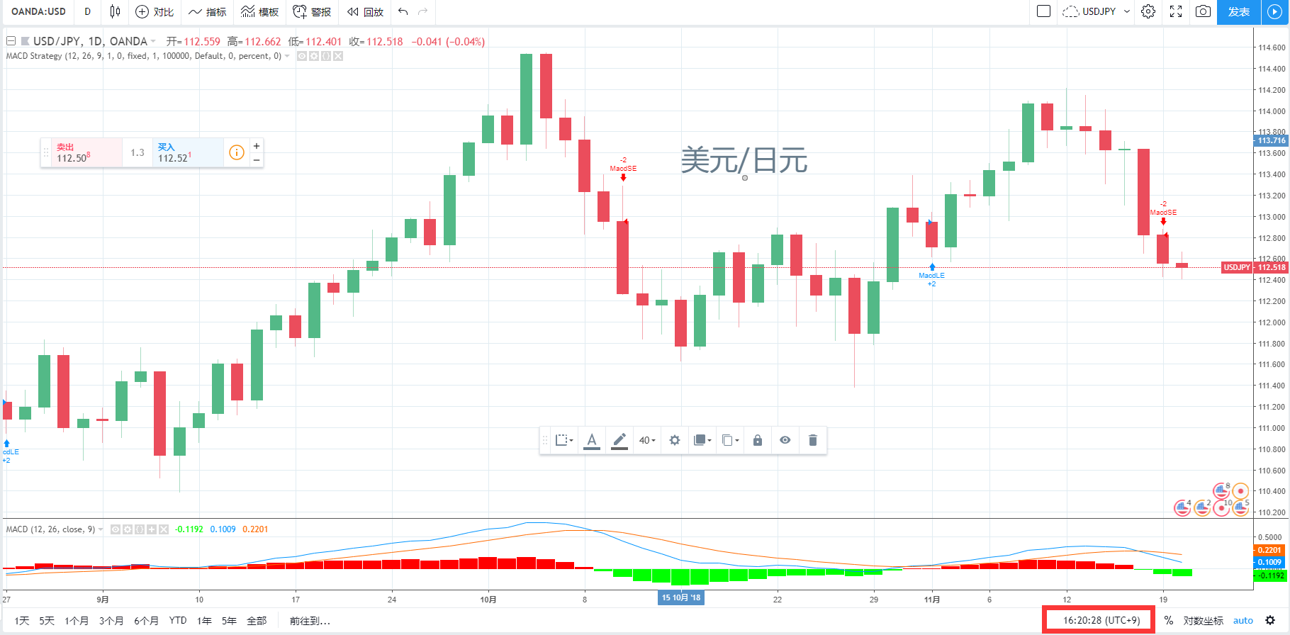 如何在TradingView上切換圖表頁面時區？