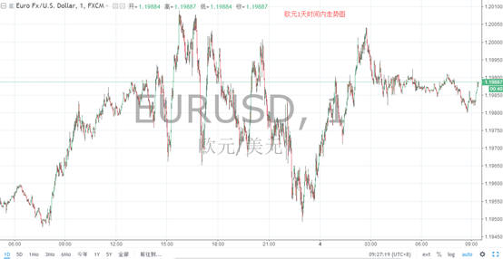 如何在TradingView上設置圖表頁面特定日期範圍?