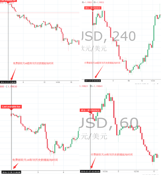 如何在TradingView上查看指定日期歷史圖表?