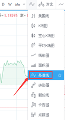 基準線圖(Baseline Charts)使用說明
