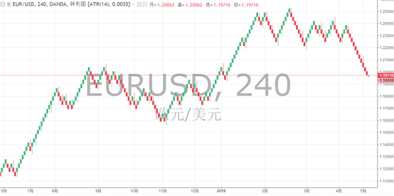 磚型圖(Renko Charts)使用說明
