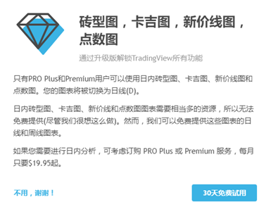 如何設置TradingView的不同圖表(K線)類型?