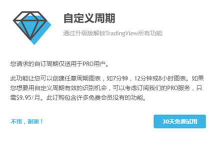 如何在TradingView上設置自訂時間週期?