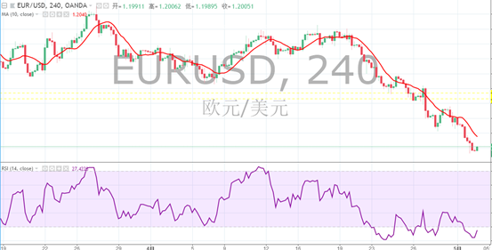 如何在TradingView的指標上添加指標?