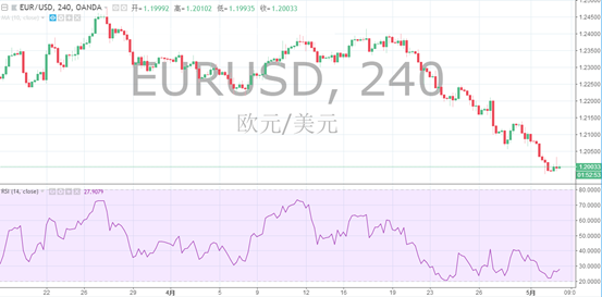 如何為TradingView的指標添加警報?