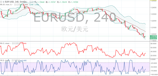 如何在TradingView上合併指標?