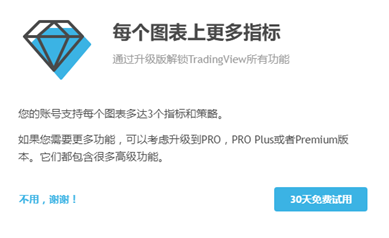 如何在TradingView的圖表上添加指標?