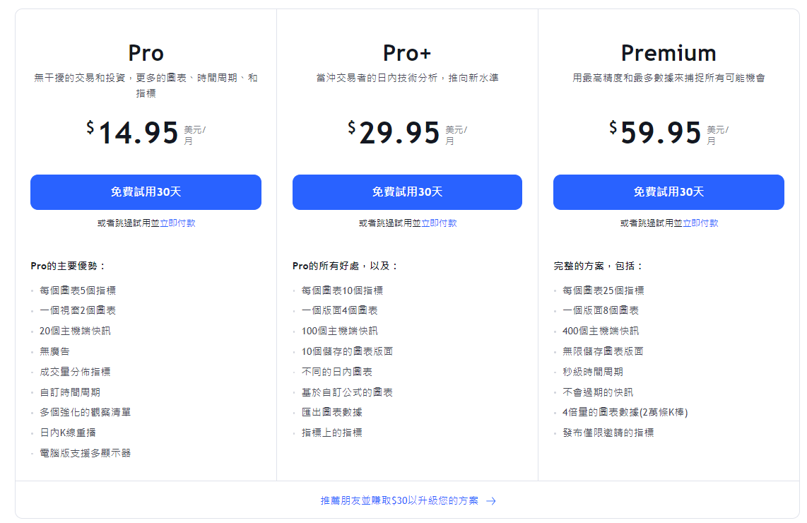 TradingView版本比較和說明