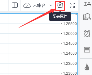 TradingView圖表頁面設置