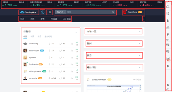 TradingView主頁面介紹