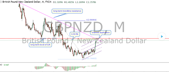 TradingView網站規則