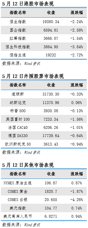 艾德一站通：鲍威尔重申保持激进，料日内港股弱反弹