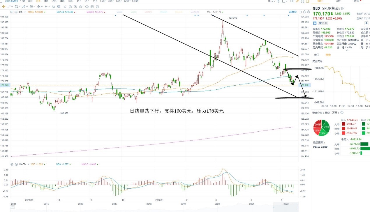 5月12日美股ETF交易策略 5月12日美股ETF交易策略