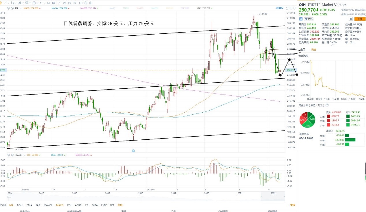 5月12日美股ETF交易策略 5月12日美股ETF交易策略