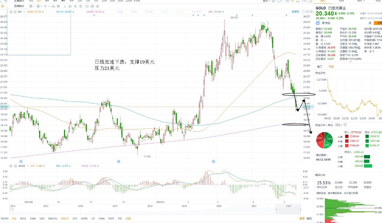 5月13日美股分析、交易市场策略 5月13日美股分析、交易市场策略