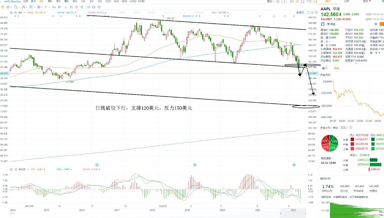 5月13日美股分析、交易市场策略 5月13日美股分析、交易市场策略