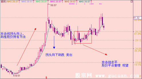 均线战法研究(一)攻击线与操盘线