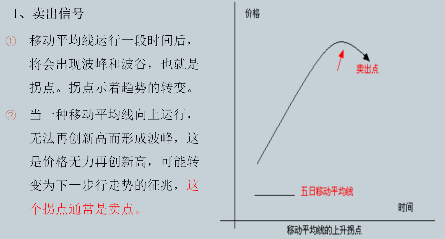 如何确认均线拐点的实战技巧和理论(图解)