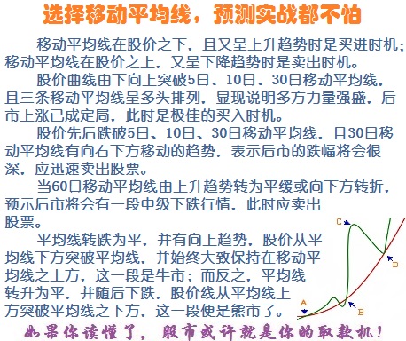 均线综合篇:格兰维尔移动平均线八大法则