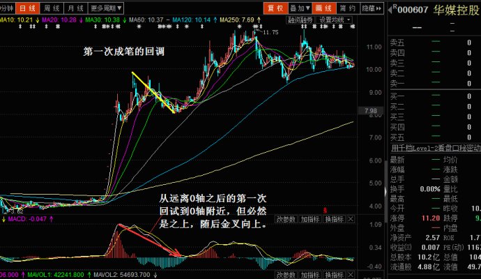 MACD指标的用法(三)