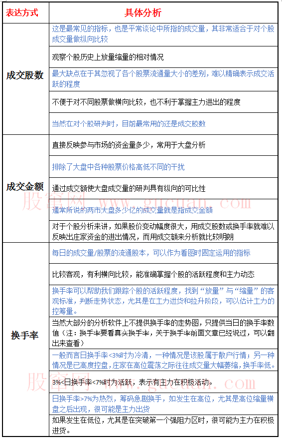 这样理解成交量的表达方式,有助于交易